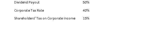 Calculate the effective tax rate on corporate income using the following information.   