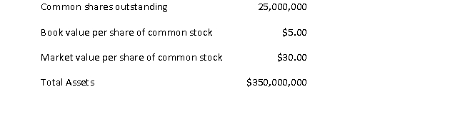 Consider the following information for a company:     What is this company's market capitalization?