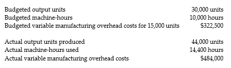 Answer the following questions using the information below: Wesam Corporation manufactures industrial-sized gas furnaces and uses budgeted machine-hours to allocate variable manufacturing overhead. The following information pertains to the company's manufacturing overhead data:    -What is the budgeted variable overhead cost rate per output unit? A)  $10.75 B)  $48.40 C)  $11.00 D)  $32.25