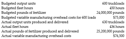 Answer the following questions using the information below: Farouk's Fertilizer Farm produces fertilizer and distributes the product by using his tanker trucks. Farouk's uses budgeted fleet hours to allocate variable manufacturing overhead. The following information pertains to the company's manufacturing overhead data:    -What is the budgeted variable overhead cost rate per output unit? A)  $175.00 B)  $120.00 C)  $125.00 D)  $166.67