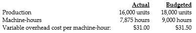 Answer the following questions using the information below: Red Sea Corporation manufactured 16,000 air conditioners during November. The overhead cost-allocation base is $31.50 per machine-hour. The following variable overhead data pertain to November:    -What is the actual variable overhead cost? A)  $279,000 B)  $244,125 C)  $250,000 D)  $248,063