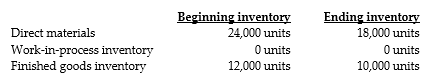 <strong>Answer the following questions using the information below: Sadaf Athletic Inc., expects to sell 60,000 athletic uniforms for $80 each in 2015. Direct materials costs are $20, direct manufacturing labor is $8, and manufacturing overhead is $6 for each uniform. The following inventory levels apply to 2014: -What is the amount budgeted for direct material purchases in 2015?</strong> A) $1,520,000 B) $1,160,000 C) $1,200,000 D) $1,040,000