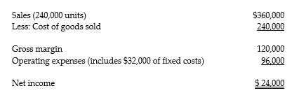 Hesham Corporation is using the kaizen approach to budgeting for 2015. The budgeted income statement for January 2015 is as follows:   Under the kaizen approach, cost of goods sold and variable operating expenses are budgeted to decline by 1% per month. Required: Prepare a kaizen-based budgeted income statement for March of 2015.<div style=padding-top: 35px> 