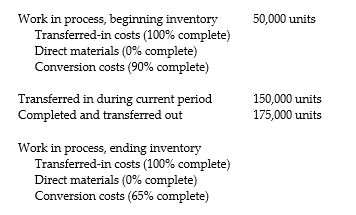 Ampco Disk Company operates a computer disk manufacturing plant. Direct materials are added at the end of the process. The following data were for June 2014:   How many units must be accounted for during the period? A)  225,000 units B)  200,000 units C)  150,000 units D)  179,500 units