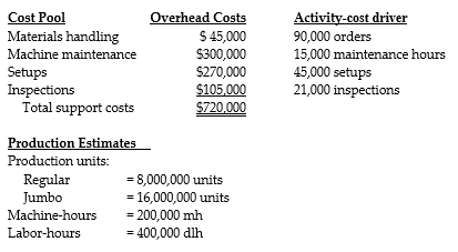 Answer the following questions using the information below: Mayan Potters manufactures two sizes of ceramic paperweights, regular and jumbo. The following information applies to their expectations for the planning period:    Mayan Potters uses an ABC system and assigns overhead costs based on the overhead activity information provided above. -The materials handling activity-cost driver rate is: A)  $0.50 B)  $5.00 C)  $20.00 D)  $2.00
