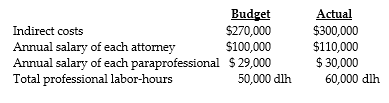 Answer the following questions using the information below: Fouad and Janaan Law Office employs 12 full-time attorneys and 10 paraprofessionals. Direct and indirect costs are applied on a professional labor-hour basis that includes both attorney and paraprofessional hours. Following is information for 2014:    -What are the actual direct-cost rate and the actual indirect-cost rate, respectively, per professional labor-hour? A)  $32.40; $5.00 B)  $29.80; $5.40 C)  $27.00; $5.00 D)  $27.00; $4.17