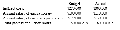 Answer the following questions using the information below: Al Masoud Law Office employs 12 full-time attorneys and 10 paraprofessionals. Direct and indirect costs are applied on a professional labor-hour basis that includes both attorney and paraprofessional hours. Following is information for 2013:    -What are the budgeted direct-cost rate and the budgeted indirect-cost rate, respectively, per professional labor-hour? A)  $32.40; $5.00 B)  $27.00; $5.00 C)  $29.80; $5.40 D)  $27.00; $4.17