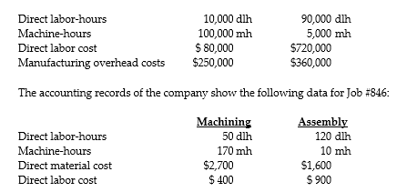 Jamaal Manufacturing uses departmental cost driver rates to apply manufacturing overhead costs to products. Manufacturing overhead costs are applied on the basis of machine-hours in the Machining Department and on the basis of direct labor-hours in the Assembly Department. At the beginning of 2015, the following estimates were provided for the coming year:    Required: a. Compute the manufacturing overhead allocation rate for each department. b. Compute the total cost of Job 846. c. Provide possible reasons why Jamaal Manufacturing uses two different cost allocation rates.