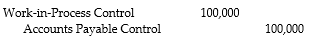 What is the appropriate journal entry if $100,000 of materials were purchased on account for the month of August? A) B) C) D)