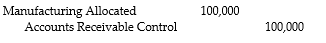 What is the appropriate journal entry if $100,000 of materials were purchased on account for the month of August? A) B) C) D)