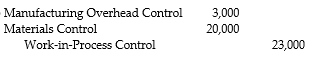 What is the appropriate journal entry if direct materials of $20,000 and indirect materials of $3,000 are sent to the manufacturing plant floor? A)    B)    C)    D)   