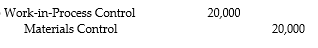 What is the appropriate journal entry if direct materials of $20,000 and indirect materials of $3,000 are sent to the manufacturing plant floor? A)    B)    C)    D)   