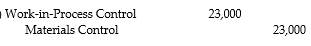 What is the appropriate journal entry if direct materials of $20,000 and indirect materials of $3,000 are sent to the manufacturing plant floor? A)    B)    C)    D)   