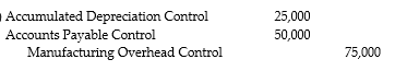 <strong>Manufacturing overhead costs incurred for the month are: Utilities $30,000 Depreciation on equipment $25,000 Repairs $20,000 Which is the correct journal entry assuming utilities and repairs were on account?</strong> A) B) C) D)