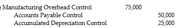 <strong>Manufacturing overhead costs incurred for the month are: Utilities $30,000 Depreciation on equipment $25,000 Repairs $20,000 Which is the correct journal entry assuming utilities and repairs were on account?</strong> A) B) C) D)