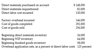 Answer the following questions using the information below: Wayland Manufacturing uses a normal cost system and had the following data available for 2014:    -The ending balance of direct materials inventory is: A)  $174,000 B)  $82,000 C)  $92,000 D)  $108,000