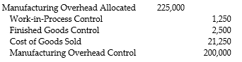 What is the journal entry used to write off the difference between allocated and actual overhead using the proration approach? A) B) C) D)