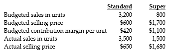 Answer the following questions using the information below: The XTRA Appliance Manufacturing Corporation manufactures two vacuum cleaners, the Standard and the Super. The following information was gathered about the two products:    -What is the budgeted sales-mix percentage for the Standard and the Super vacuum cleaners, respectively? A)  0.30 and 0.70 B)  0.20 and 0.80 C)  0.70 and 0.30 D)  0.80 and 0.20