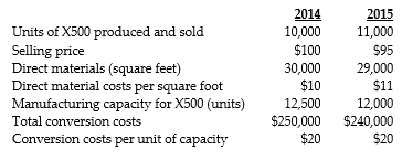 Dubai Kitchens Company makes a household appliance with model number X500. The goal for 2015 is to reduce direct materials usage per unit. No defective units are currently produced. Manufacturing conversion costs depend on production capacity defined in terms of X500 units that can be produced. The industry market size for appliances increased 10% from 2014 to 2015. The following additional data are available for 2014 and 2015:   Which strategy is Dubai Kitchen's Corporation pursuing? A)  Product differentiation, because total conversion costs decreased. B)  Cost leadership, because the selling price decreased. C)  Cost leadership, because direct material costs per square foot increased. D)  Product differentiation, because the units produced and sold increased.