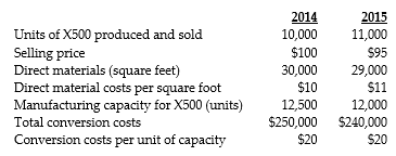 Answer the following questions using the information below: Dubai Kitchens Company makes a household appliance with model number X500. The goal for 2015 is to reduce direct materials usage per unit. No defective units are currently produced. Manufacturing conversion costs depend on production capacity defined in terms of X500 units that can be produced. The industry market size for appliances increased 10% from 2014 to 2015. The following additional data are available for 2014 and 2015:    -What is operating income for 2014? A)  $750,000 B)  $1,000,000 C)  $700,000 D)  $450,000