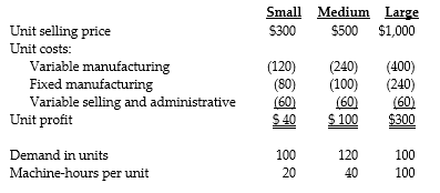 <strong>Answer the following questions using the information below: Riyadh Kitchen Company manufactures three sizes of kitchen appliances: small, medium, and large. Product information is provided below. The maximum machine-hours available are 6,000 per week. -What is the contribution margin per machine-hour for a large chair?</strong> A) $6.00 B) $3.60 C) $5.40 D) $2.50