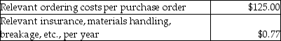 Answer the following question(s)  using the information below: Garry's Golf Supplies is a local retail outlet which sells golf balls. Garry's purchases the golf balls from Green Grass Incorporated at $0.75 per ball; the golf balls are shipped in cartons of 72, FOB destination. Annual demand is 172,800 golf balls at a rate of 3,322 balls per week. Garry's Golf Supplies earns 12% on its cash investments. The purchase order lead time is one week. The following cost data are available:    -If Garry's Golf Supplies makes an order (1/12 of annual demand)  once per month, what are the relevant total costs? A)  $1,500.00 B)  $2,085.67 C)  2,225.00 D)  $3,000.00 E)  $680.00