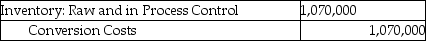 Use the information below to answer the following question(s) . Fun 'N' Games manufactures various board games. For January there were no beginning inventories of direct materials, and no beginning or ending work-in-process. Only one indirect manufacturing cost category is currently in use, Conversion Costs. Journal entries are recorded when materials are purchased and when conversion costs are allocated under backflush costing. -Which of the following journal entries properly records the purchase of direct materials at Fun 'N' Games? A) B) C) D) E)