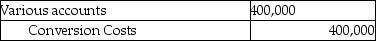 Use the information below to answer the following question(s) . Fun 'N' Games manufactures various board games. For January there were no beginning inventories of direct materials, and no beginning or ending work-in-process. Only one indirect manufacturing cost category is currently in use,  Conversion Costs.  Journal entries are recorded when materials are purchased and when conversion costs are allocated under backflush costing.    -Which of the journal entries properly records the incurrence of conversion costs? A)    B)    C)    D)    E)   