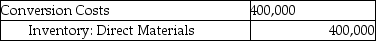Use the information below to answer the following question(s) . Fun 'N' Games manufactures various board games. For January there were no beginning inventories of direct materials, and no beginning or ending work-in-process. Only one indirect manufacturing cost category is currently in use,  Conversion Costs.  Journal entries are recorded when materials are purchased and when conversion costs are allocated under backflush costing.    -Which of the journal entries properly records the incurrence of conversion costs? A)    B)    C)    D)    E)   