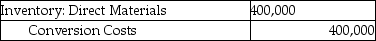 Use the information below to answer the following question(s) . Fun 'N' Games manufactures various board games. For January there were no beginning inventories of direct materials, and no beginning or ending work-in-process. Only one indirect manufacturing cost category is currently in use,  Conversion Costs.  Journal entries are recorded when materials are purchased and when conversion costs are allocated under backflush costing.    -Which of the journal entries properly records the incurrence of conversion costs? A)    B)    C)    D)    E)   
