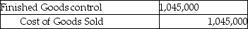 Use the information below to answer the following question(s) . Fun 'N' Games manufactures various board games. For January there were no beginning inventories of direct materials, and no beginning or ending work-in-process. Only one indirect manufacturing cost category is currently in use,  Conversion Costs.  Journal entries are recorded when materials are purchased and when conversion costs are allocated under backflush costing.    -Which of the following entries properly records the cost of goods sold for the month? A)    B)    C)    D)    E)   