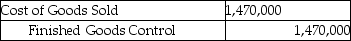 Use the information below to answer the following question(s) . Fun 'N' Games manufactures various board games. For January there were no beginning inventories of direct materials, and no beginning or ending work-in-process. Only one indirect manufacturing cost category is currently in use,  Conversion Costs.  Journal entries are recorded when materials are purchased and when conversion costs are allocated under backflush costing.    -Which of the following entries properly records the cost of goods sold for the month? A)    B)    C)    D)    E)   