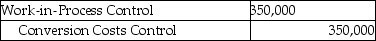 Answer the following questions using the information below: Acme Inc. manufactures air compressors. For July there were no beginning inventories of direct materials, and no beginning or ending work-in-process. Only one indirect manufacturing cost category is currently in use, Conversion Costs. Journal entries are recorded when materials are purchased and when units are transferred to finished goods inventory. Acme Inc. uses backflush costing. Variances are written off against Cost of Goods Sold when units are transferred to finished goods inventory. The following data pertains to July: -Which of the following journal entries properly reflects Acme's conversion costs allocated including the disposition of the variance? A) B) C) D) E)