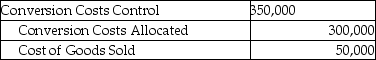 Answer the following questions using the information below: Acme Inc. manufactures air compressors. For July there were no beginning inventories of direct materials, and no beginning or ending work-in-process. Only one indirect manufacturing cost category is currently in use, Conversion Costs. Journal entries are recorded when materials are purchased and when units are transferred to finished goods inventory. Acme Inc. uses backflush costing. Variances are written off against Cost of Goods Sold when units are transferred to finished goods inventory. The following data pertains to July: -Which of the following journal entries properly reflects Acme's conversion costs allocated including the disposition of the variance? A) B) C) D) E)