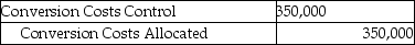Answer the following questions using the information below: Acme Inc. manufactures air compressors. For July there were no beginning inventories of direct materials, and no beginning or ending work-in-process. Only one indirect manufacturing cost category is currently in use, Conversion Costs. Journal entries are recorded when materials are purchased and when units are transferred to finished goods inventory. Acme Inc. uses backflush costing. Variances are written off against Cost of Goods Sold when units are transferred to finished goods inventory. The following data pertains to July: -Which of the following journal entries properly reflects Acme's conversion costs allocated including the disposition of the variance? A) B) C) D) E)