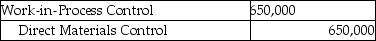 Answer the following questions using the information below: Acme Inc. manufactures air compressors. For July there were no beginning inventories of direct materials, and no beginning or ending work-in-process. Only one indirect manufacturing cost category is currently in use, Conversion Costs. Journal entries are recorded when materials are purchased and when units are transferred to finished goods inventory. Acme Inc. uses backflush costing. Variances are written off against Cost of Goods Sold when units are transferred to finished goods inventory. The following data pertains to July: -Which of the following journal entries properly records Acme's direct material costs placed into production for the month of July? A) B) C) D) E)