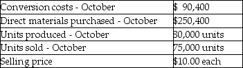 Answer the following question(s)  using the information below: Complete Microfilm Products manufactures microfilm cameras. For October there were no beginning inventories of direct materials, and no beginning or ending work-in-process. Only one indirect manufacturing cost category is currently in use,  Conversion Costs.  Journal entries are recorded when materials are purchased and when units are sold using backflush costing.    -Which of the following journal entries would be recorded for the units that are sold by Complete Microfilm Products in October? A)    B)    C)    D)    E)   