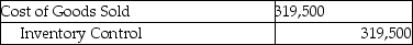 Answer the following question(s) using the information below: Complete Microfilm Products manufactures microfilm cameras. For October there were no beginning inventories of direct materials, and no beginning or ending work-in-process. Only one indirect manufacturing cost category is currently in use, Conversion Costs. Journal entries are recorded when materials are purchased and when units are sold using backflush costing. -Which of the following journal entries would be recorded for the units that are sold by Complete Microfilm Products in October? A) B) C) D) E)