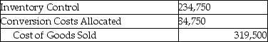 Answer the following question(s) using the information below: Complete Microfilm Products manufactures microfilm cameras. For October there were no beginning inventories of direct materials, and no beginning or ending work-in-process. Only one indirect manufacturing cost category is currently in use, Conversion Costs. Journal entries are recorded when materials are purchased and when units are sold using backflush costing. -Which of the following journal entries would be recorded for the units that are sold by Complete Microfilm Products in October? A) B) C) D) E)