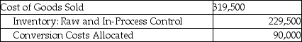 Answer the following question(s) using the information below: Complete Microfilm Products manufactures microfilm cameras. For October there were no beginning inventories of direct materials, and no beginning or ending work-in-process. Only one indirect manufacturing cost category is currently in use, Conversion Costs. Journal entries are recorded when materials are purchased and when units are sold using backflush costing. -Which of the following entries would occur at Complete Microfilm Products if the only trigger point is the production of finished units? A) B) C) D) E)