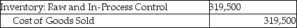 Answer the following question(s) using the information below: Complete Microfilm Products manufactures microfilm cameras. For October there were no beginning inventories of direct materials, and no beginning or ending work-in-process. Only one indirect manufacturing cost category is currently in use, Conversion Costs. Journal entries are recorded when materials are purchased and when units are sold using backflush costing. -Which of the following entries would occur at Complete Microfilm Products if the only trigger point is the production of finished units? A) B) C) D) E)