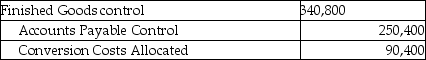 Answer the following question(s) using the information below: Complete Microfilm Products manufactures microfilm cameras. For October there were no beginning inventories of direct materials, and no beginning or ending work-in-process. Only one indirect manufacturing cost category is currently in use, Conversion Costs. Journal entries are recorded when materials are purchased and when units are sold using backflush costing. -Which of the following entries would occur at Complete Microfilm Products if the only trigger point is the production of finished units? A) B) C) D) E)