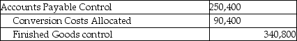 Answer the following question(s) using the information below: Complete Microfilm Products manufactures microfilm cameras. For October there were no beginning inventories of direct materials, and no beginning or ending work-in-process. Only one indirect manufacturing cost category is currently in use, Conversion Costs. Journal entries are recorded when materials are purchased and when units are sold using backflush costing. -Which of the following entries would occur at Complete Microfilm Products if the only trigger point is the production of finished units? A) B) C) D) E)