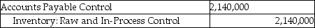 Answer the following question(s) using the information below. Walton Industries uses backflush costing. For March, there were no beginning inventories of direct materials and no beginning or ending work-in-process. Conversion costs is the only indirect manufacturing cost category currently used. Journal entries are recorded when actual costs are incurred, at completion of finished goods, and at sale of finished goods, under backflush costing. -Which of the following journal entries properly records the purchase of direct materials at Walton Industries? A) B) C) D) E)