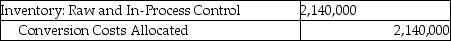 Answer the following question(s) using the information below. Walton Industries uses backflush costing. For March, there were no beginning inventories of direct materials and no beginning or ending work-in-process. Conversion costs is the only indirect manufacturing cost category currently used. Journal entries are recorded when actual costs are incurred, at completion of finished goods, and at sale of finished goods, under backflush costing. -Which of the following journal entries properly records the purchase of direct materials at Walton Industries? A) B) C) D) E)