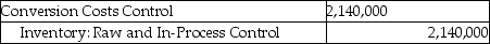 Answer the following question(s) using the information below. Walton Industries uses backflush costing. For March, there were no beginning inventories of direct materials and no beginning or ending work-in-process. Conversion costs is the only indirect manufacturing cost category currently used. Journal entries are recorded when actual costs are incurred, at completion of finished goods, and at sale of finished goods, under backflush costing. -Which of the following journal entries properly records the purchase of direct materials at Walton Industries? A) B) C) D) E)