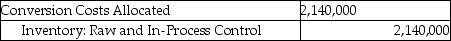 Answer the following question(s) using the information below. Walton Industries uses backflush costing. For March, there were no beginning inventories of direct materials and no beginning or ending work-in-process. Conversion costs is the only indirect manufacturing cost category currently used. Journal entries are recorded when actual costs are incurred, at completion of finished goods, and at sale of finished goods, under backflush costing. -Which of the following journal entries properly records the purchase of direct materials at Walton Industries? A) B) C) D) E)