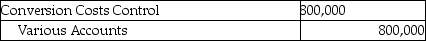 Answer the following question(s)  using the information below. Walton Industries uses backflush costing. For March, there were no beginning inventories of direct materials and no beginning or ending work-in-process. Conversion costs is the only indirect manufacturing cost category currently used. Journal entries are recorded when actual costs are incurred, at completion of finished goods, and at sale of finished goods, under backflush costing.    -Which of the journal entries properly records conversion costs at Walton Industries? A)    B)    C)    D)    E)   