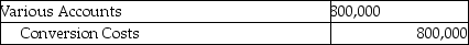Answer the following question(s)  using the information below. Walton Industries uses backflush costing. For March, there were no beginning inventories of direct materials and no beginning or ending work-in-process. Conversion costs is the only indirect manufacturing cost category currently used. Journal entries are recorded when actual costs are incurred, at completion of finished goods, and at sale of finished goods, under backflush costing.    -Which of the journal entries properly records conversion costs at Walton Industries? A)    B)    C)    D)    E)   