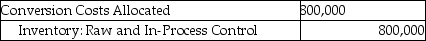 Answer the following question(s)  using the information below. Walton Industries uses backflush costing. For March, there were no beginning inventories of direct materials and no beginning or ending work-in-process. Conversion costs is the only indirect manufacturing cost category currently used. Journal entries are recorded when actual costs are incurred, at completion of finished goods, and at sale of finished goods, under backflush costing.    -Which of the journal entries properly records conversion costs at Walton Industries? A)    B)    C)    D)    E)   